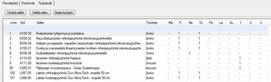 Haluttu työpäivä merkintä tallentuu kaikille projektin
