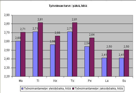 aikana vähintään puolen tunnin lepotauko (ruokatauko), jota ei lueta työaikaan ja jonka aikana työntekijä saa esteettömästi poistua työpaikalta