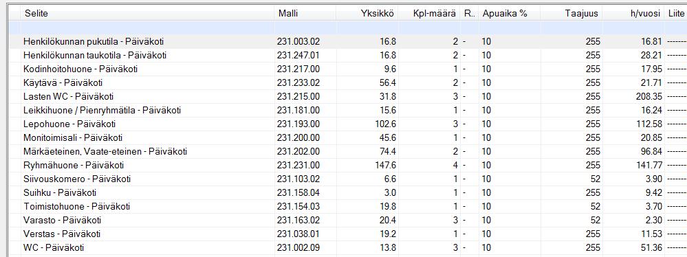 Antamasi kokonaisneliöt ja tilojen lukumäärä jakautuvat eri