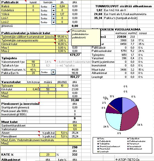 Raportit Kustannuslaskenta Exceliin 3/4 Käy kaikki ryhmät läpi ja muuta tarvittaessa kenttiin oikeat tiedot yrityksestäsi.