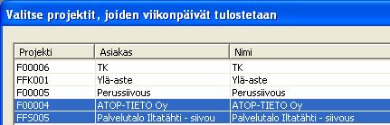 Raportit ylävalikosta: Viikonpäivät ja työvoimatarve