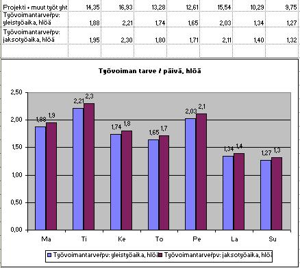 XLS Koonti: Viikon.. Valitse projektit ja paina OK.