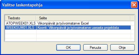 Saat päivittäisen työvoimatarpeen jakso- ja