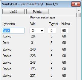 Yleisimmin käytetyt määrittelyt aukeavat heti näkyville ja ohjelman ylläpitoon liittyvät määrittelyt ovat omissa