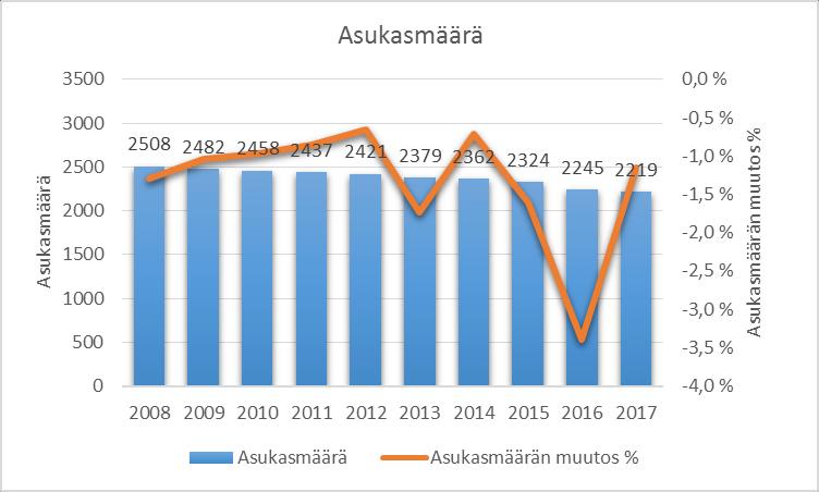 20 Ikärakenne 31.12.