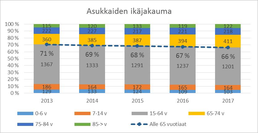 2015 31.12.