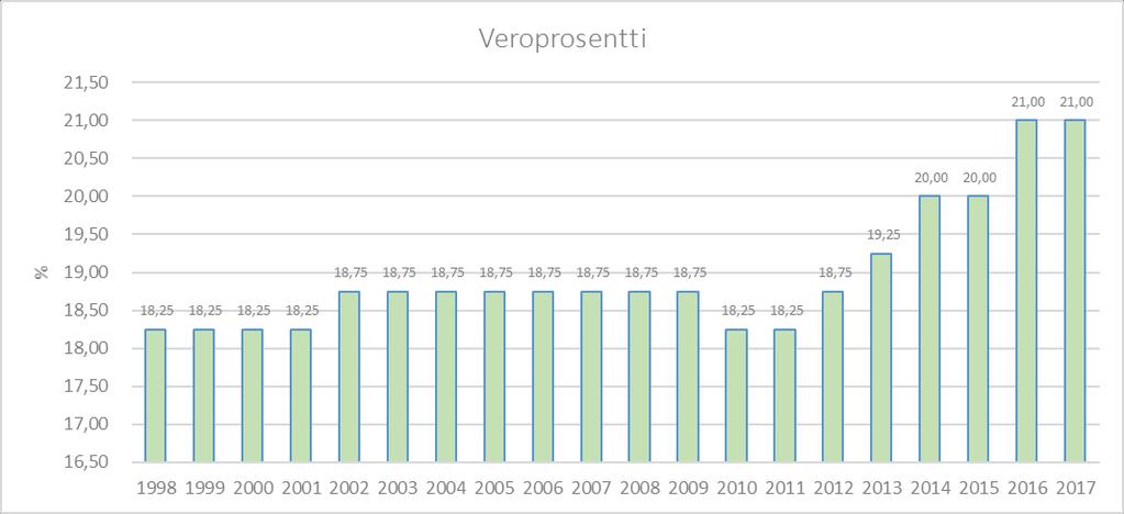 25 Vuosi Rahavarat Vuosi Rahavarat 2002 5 866 417,12 2010 8 205 914,42 2003 6 289 997,74 2011 7 843 086,96 2004 7 186 164,52 2012 7 619 434,51 2005 5 963 781,44 2013 6 668 475,00 2006 6 538 139,09
