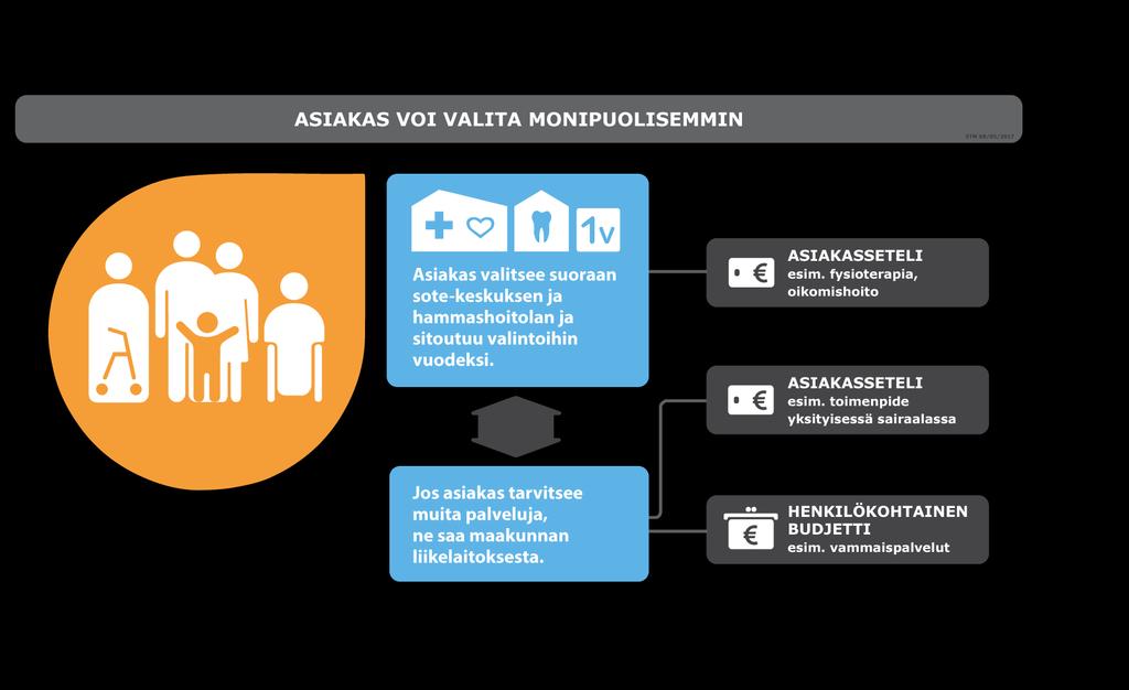 9.5.2017 Hallituksen