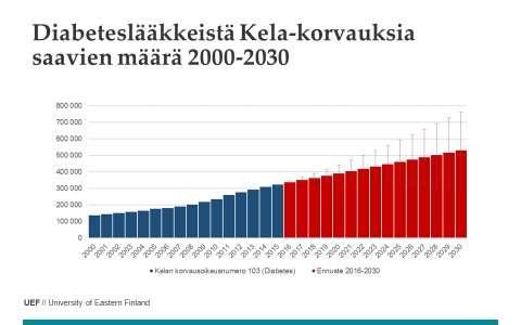 Arviolta 20-30%