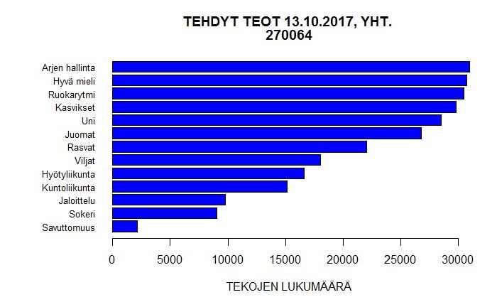 Pienet teot -digitaalinen elämäntapaohjaustyökalu Teoriatausta ja tutkimusnäyttö elintapojen ja tyypin 2 diabeteksen yhteyksistä pohjana Toiminnan