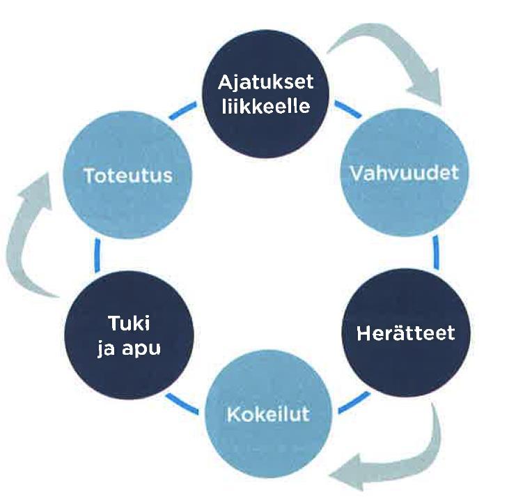 Yhteensä 6 tapaamista, joiden