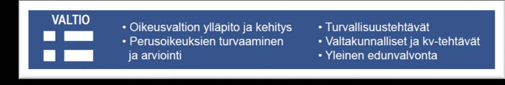 Luova-virasto vastaa uuden rakenteen tarpeisiin Toimintaedellytysten turvaajana, jolla on valtakunnallinen toimivalta joka on läsnä koko valtakunnassa jolla on