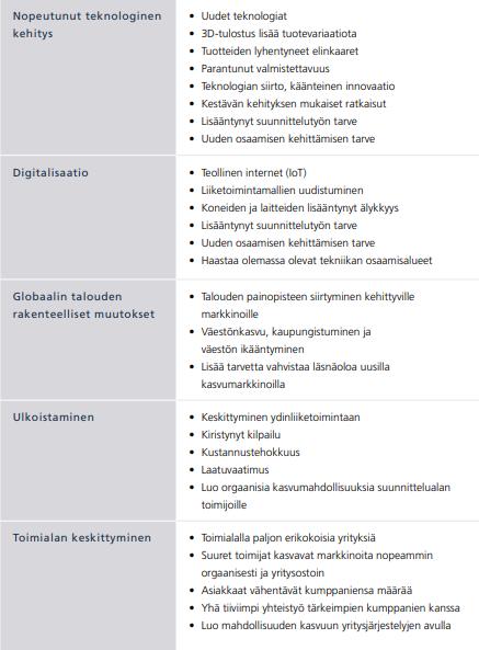 Suunnittelumarkkinan globaalit trendit Lähde: Etteplan