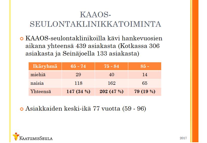 Tuloksia