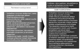 Hänen puhettaan käsitelleen artikkelin kuvitusta (kuva 2) on käytetty muun muassa Venäjän toimia tulkitsevana eskalaatiomallina.