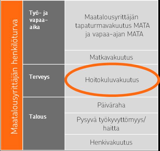 Maatalousyrittäjän riskienhallinta Perheoikeudelliset paperit kannattaa laatia heti!