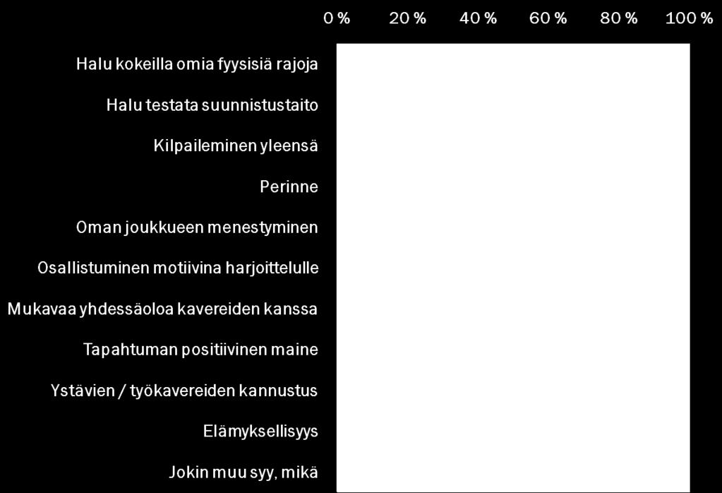 Voit valita useamman vaihtoehdon