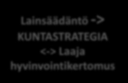 Terveyserojen kaventaminen kuuluu kaikille, joka päivä Lainsäädäntö