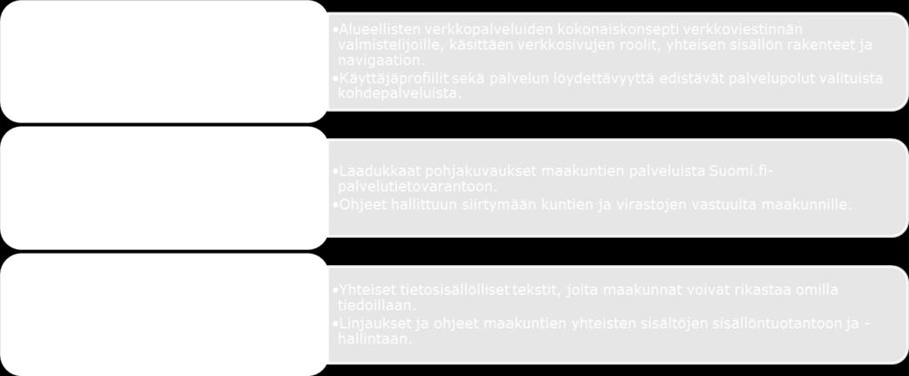 Aikataulu -hanke perustuu valmistelussa olevan maakuntauudistuksen oletettuun toteutusaikatauluun.