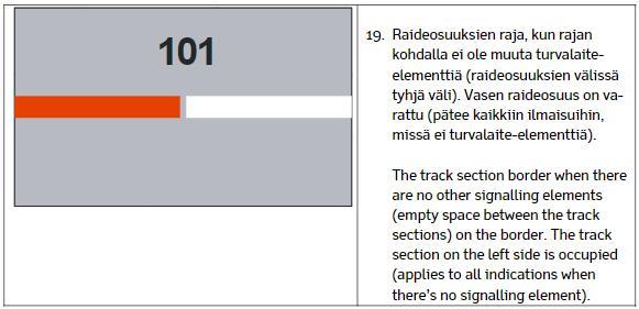 RAPORTTI 31 (97) Ilmaisu 19. Raideosuuden rajan ilmaisussa (19.) raideosuuden tunnus on sijoitettu rajalle.