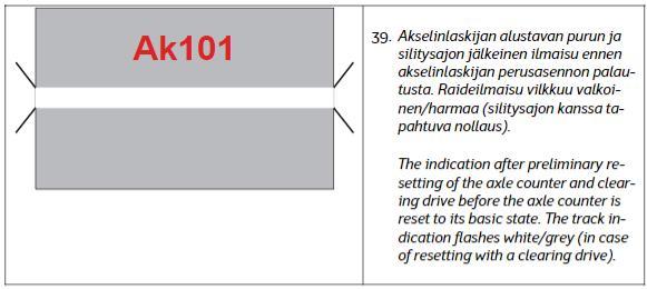 RAPORTTI 35 (97) Akselinlaskennan kaikki ilmaisut (38. 46.) on kirjoitettu kursiivilla tekstillä.