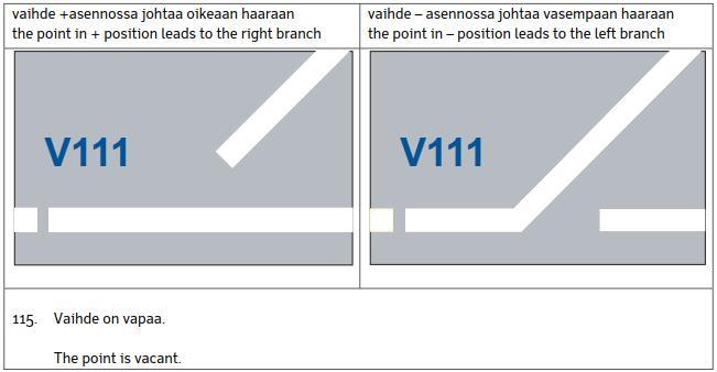 RAPORTTI 43 (97) Voiko fiktiivistä lähetyslupaopastinta (ilmaisut 110. 114.) käyttää vaihtokulkutien kanssa? Keltaista ilmaisua ei ole vaatimuksissa.