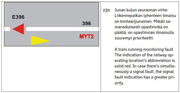 (Sjöblom) Ilmaisu 230. Opastinvian ilmaisu MYT2 on Thalesin erikoisilmaisu.  (Sjöblom) Miten seurantavika ilmaistaan?