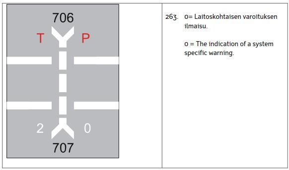 2.4.14 Tasoristeyksen ilmaisut RAPORTTI 57 (97) Ilmaisu 263. Tasoristeysilmaisussa kuvassa 263 ovat tieosuuden palkit väärässä asennossa, tai kuva on muuten virheellinen/epälooginen.