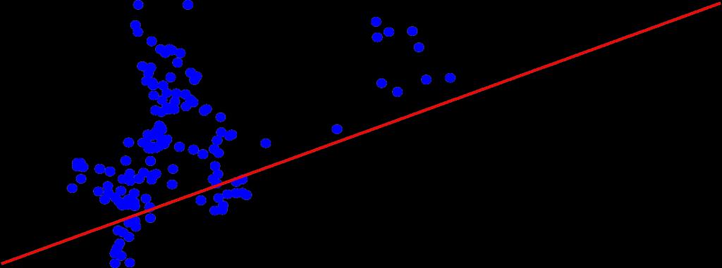 RD intensity of industry