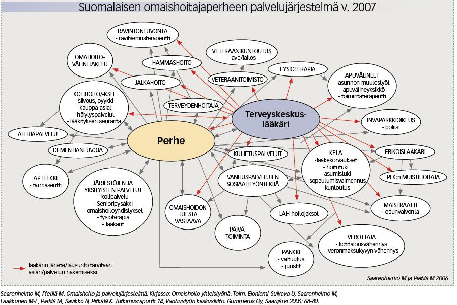 Tehokkaalle kuntoutukselle on ominaista kuntoutus on hoitavaa, ylläpitävää tai preventoivaa hoidon oikea kohdentaminen!