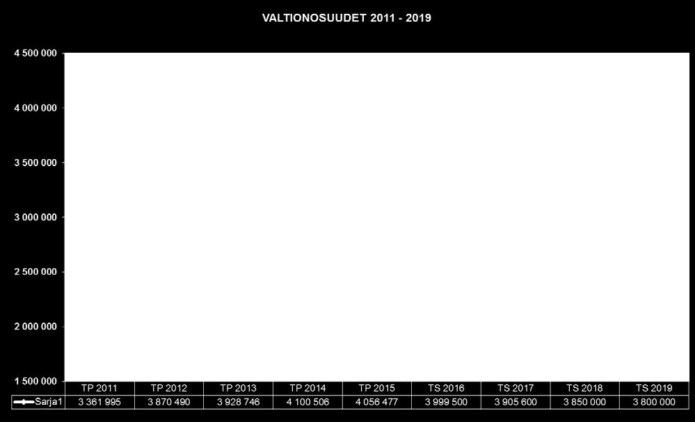 VALTIONOSUUKSIEN JA
