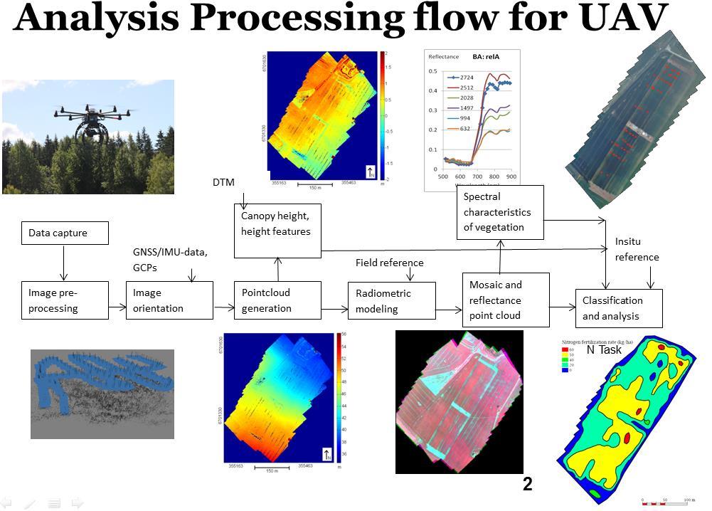 DroneKnowledge Kohti tietämysperusteista