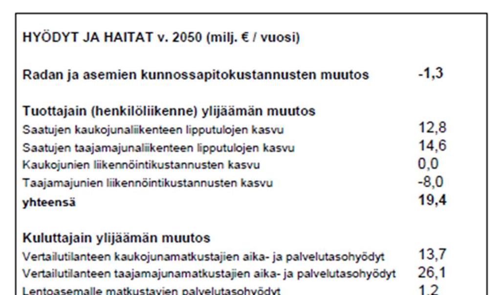 Lentorata Lentorata-selvityksen (2010) päivitys on käynnissä. Tämän pohjalta toteutetaan hankkeen laajempien taloudellisten vaikutusten arviointi.