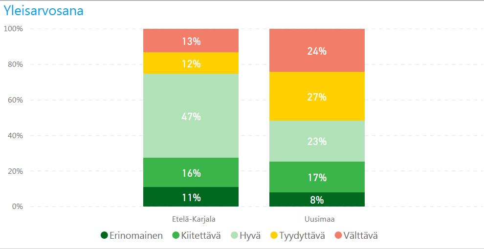 Mielenterveys- ja päihdepalvelut Etelä-Karjalassa on tarjolla apua matalalla kynnyksellä Etelä-Karjalassa 75 % vastaajista piti mielenterveys- ja päihdepalveluita hyvinä tai