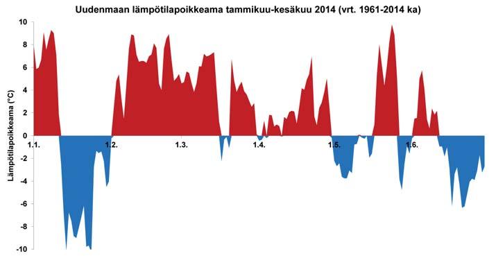 Ovatko suuret lämpötilapoikkeamat lisääntyneet? Sää ei suinkaan aina noudata keskiarvoja, päinvastoin.