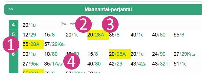 Allu Aikataulut Näet Allusta, milloin bussi lähtee pysäkiltä. Linjan lähtö- ja päätepysäkkien aikataulut ovat tarkkoja. Välipysäkkien aikataulut ovat arvioita.