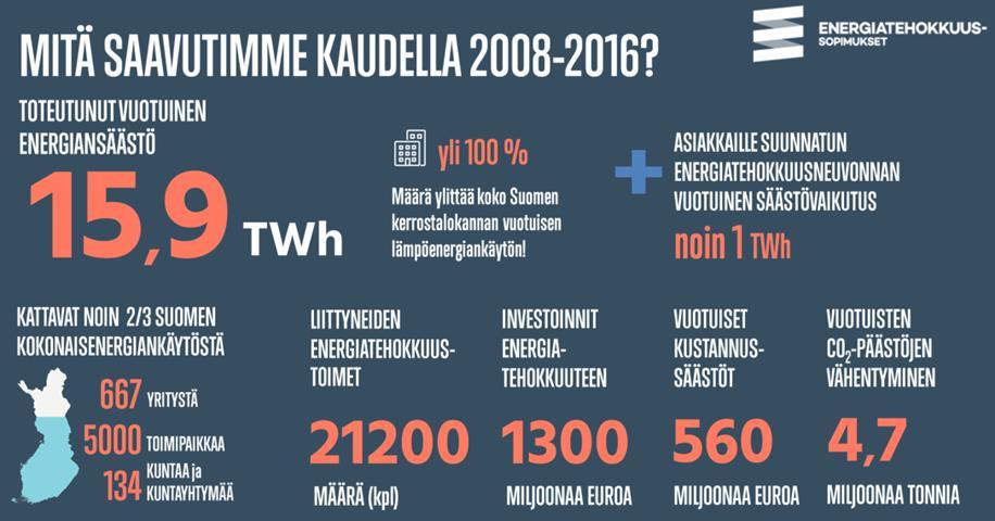 minta täyttää asetetut tavoitteet energiankäytön tehostumisesta ja jatkuu kattavana.