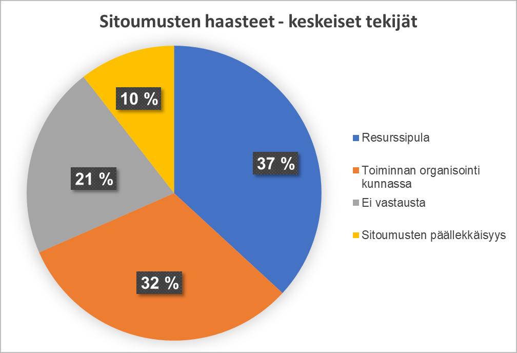 Tunnistettujen keskeisten hyötyjen tarkastelu osoittaa sen, että kukin tunnistettu hyöty sisältää laajan joukon tarkennettuja tekijöitä.
