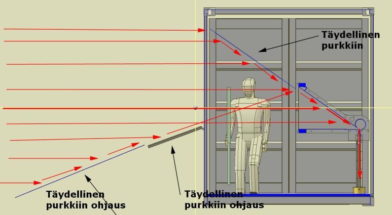 kontin kyljen sähköinen aukaisu ja