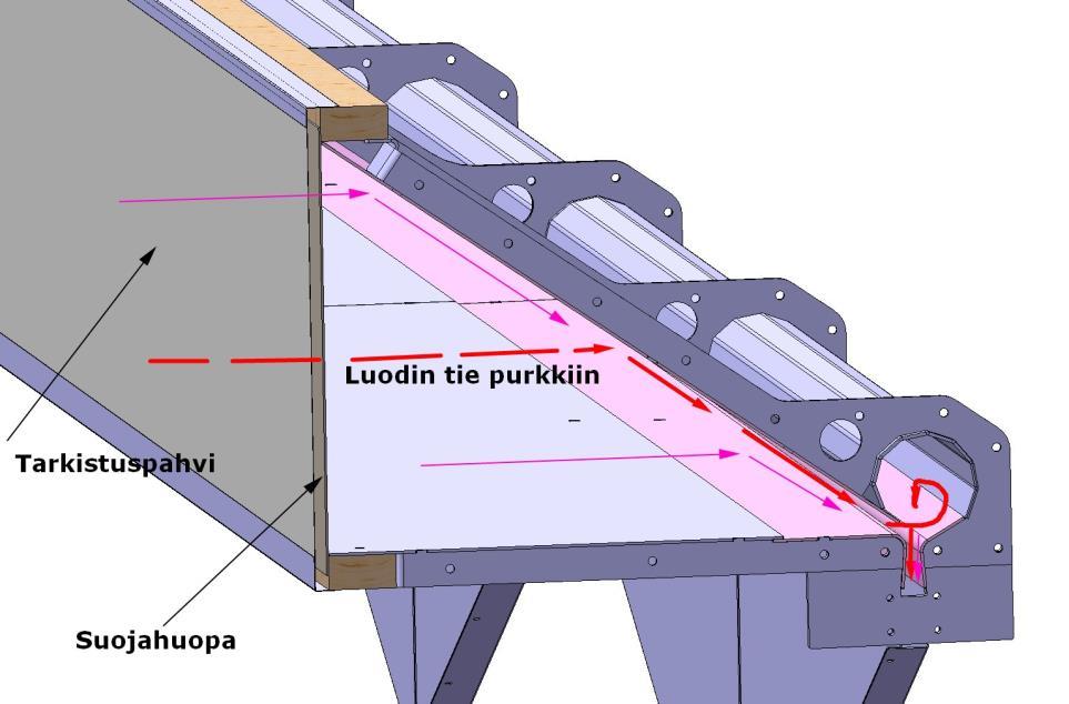 Luotiloukku 600 x 600 pistooliradalla https://youtu.be/ldsvwnrqbtq Ratkaisimme ongelman sulkemalla konehuovalla loukun.