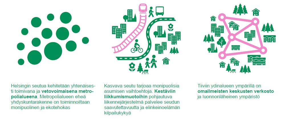 17 3 Mitä suunnitelmalla tavoitellaan? 3.1 Visio ja lähtökohdat MAL 2019 perustuu edellisellä MAL-suunnittelukierroksella määritettyyn visioon (kuva 7).