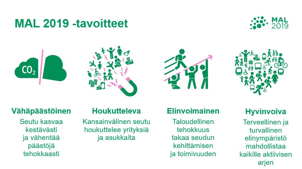18 suunnitelmaluonnoksen eri vaiheita ja siten kyetty jatkuvasti parantamaan suunnitelmaa.