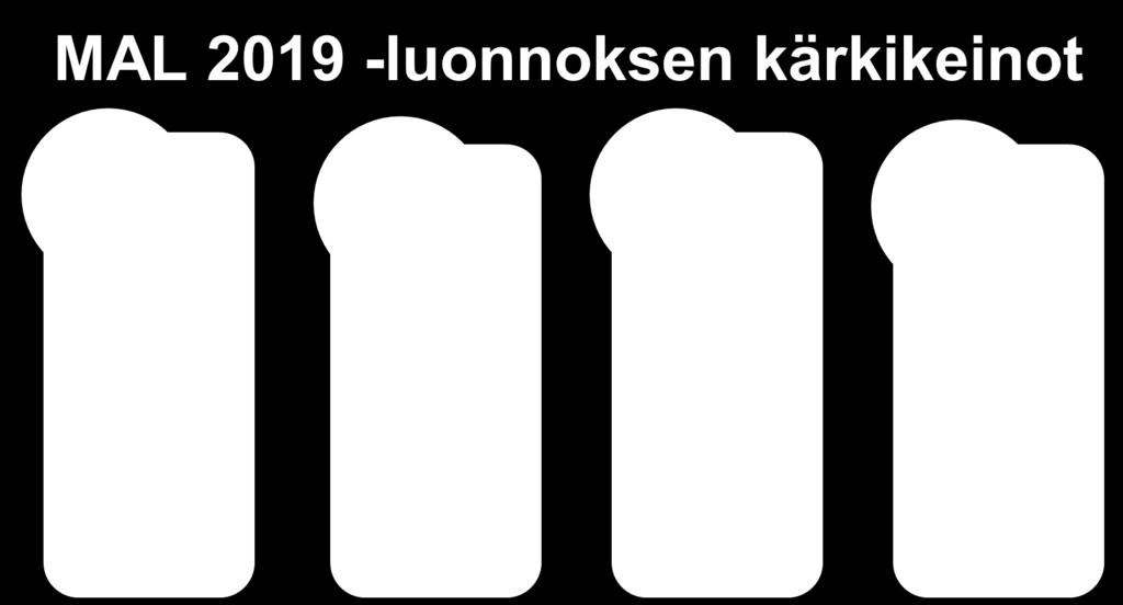 Monipuolisista, tehokkaista ja konkreettisista toimenpiteistä muodostuva kokonaisuus on tavoitteiden saavuttamisen edellytys.