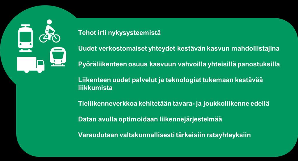 30 4.3 Raideliikenteeseen ja pyöräliikenteeseen vahvat panostukset, tieliikenne tavara- ja joukkoliikennelähtöisesti Tehot irti nykysysteemistä Kestävällä kaupunkiseudulla liikkumisen perustana on