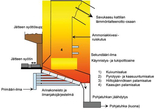 Taulukko 5 3 Lämpöarvo MJ/kg Arvioituja polttoaineen laatutietoja Yhdyskuntajäte 13 19 (ka) 7 16 (toimitust.) Kosteus 15-40 30 50 Tuhka, %-ka 