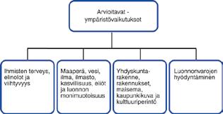 6. Ympäristön nykytila ja arvioidut ympäristövaikutukset 6.