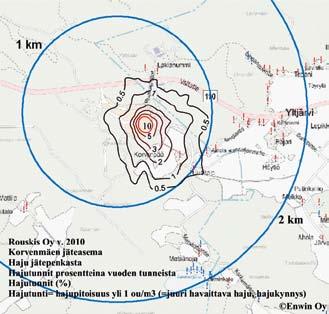 Hajutunniksi laskettiin kaikki tunnit, joissa hajupitoisuus ylitti 1 ou/m 3 (= haju aistittavissa, 50 % ihmisistä aistii hajua).