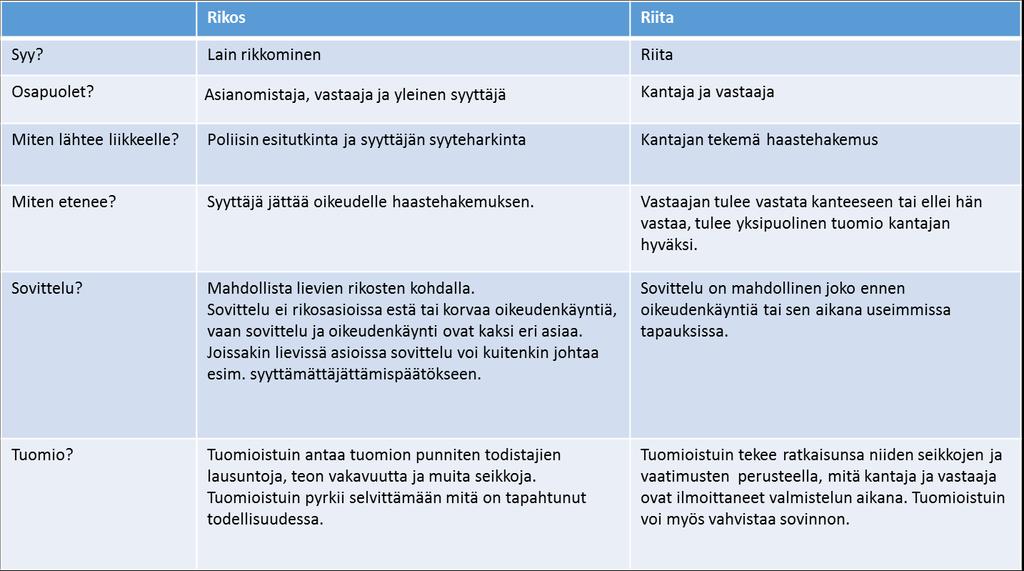 Miten rikos- ja