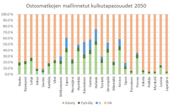 11 Kuva 2 Ostosmatkojen
