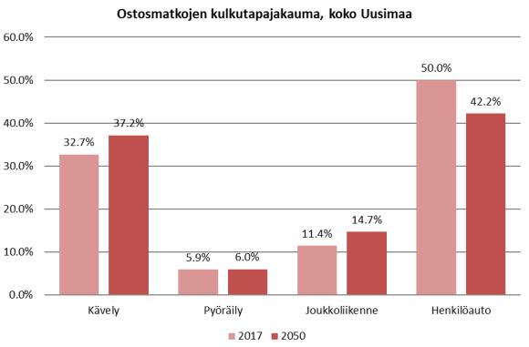 koko Uusimaa (Strafica Oy 2018).